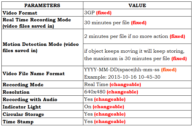 iBulb_spec.PNG