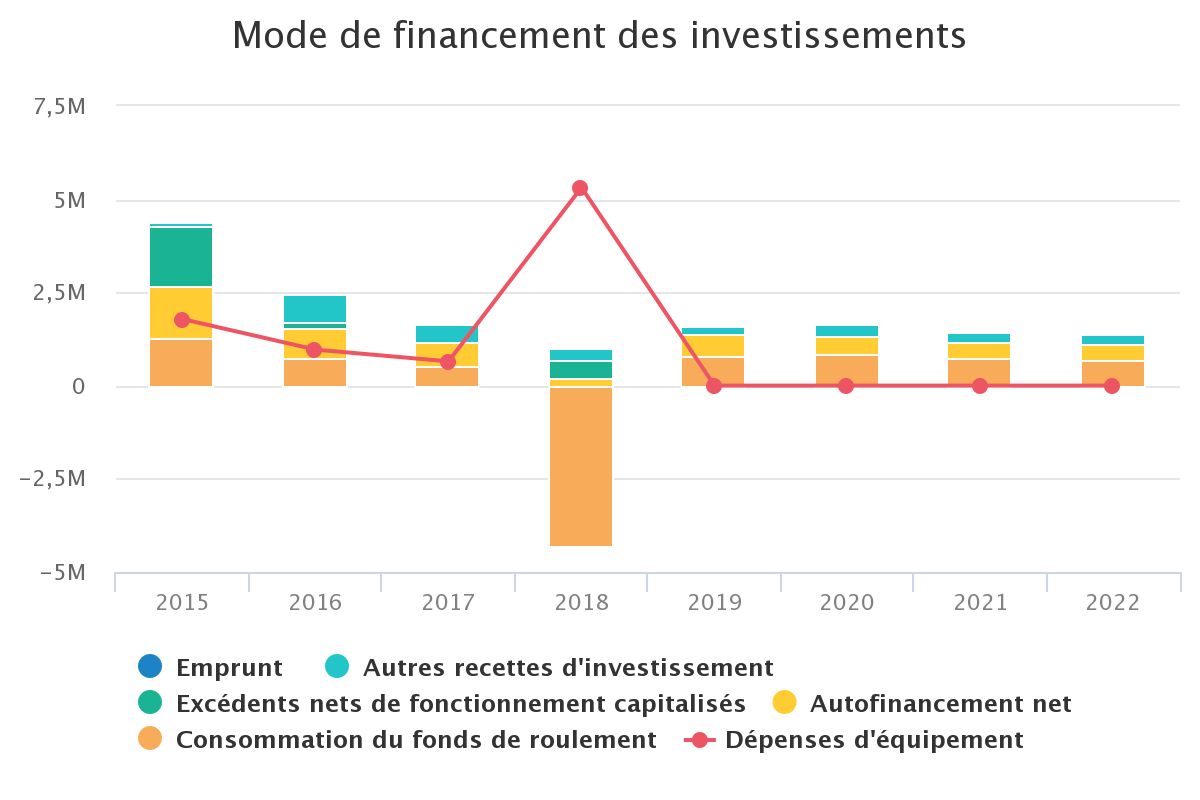 Mode_de_financement_des_I.png