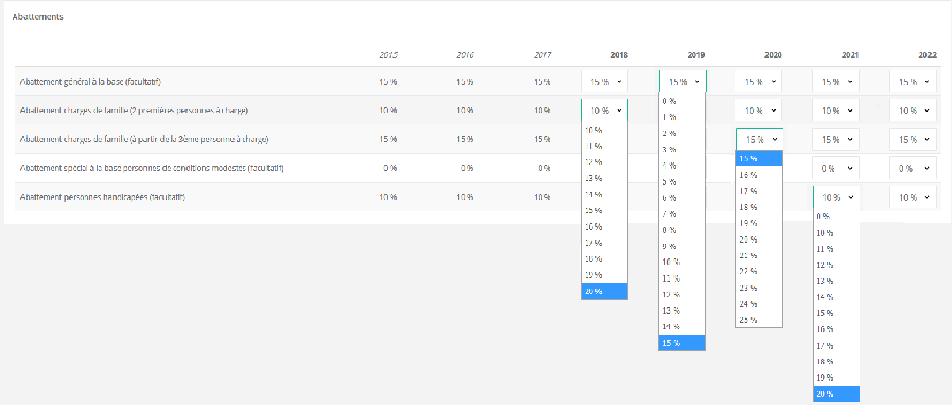 Abattements_plus_grands.png
