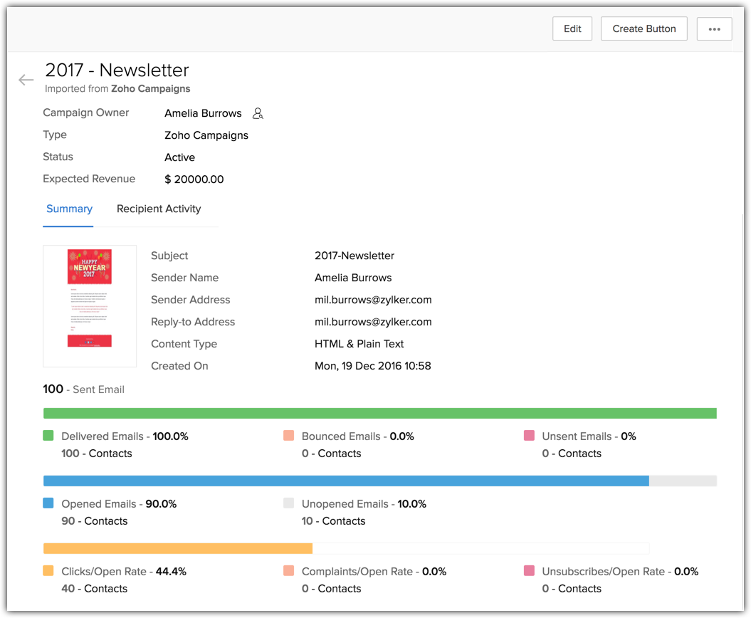 Campaigns Quick View