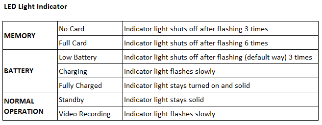 SpyDrive-LED_indicator.PNG
